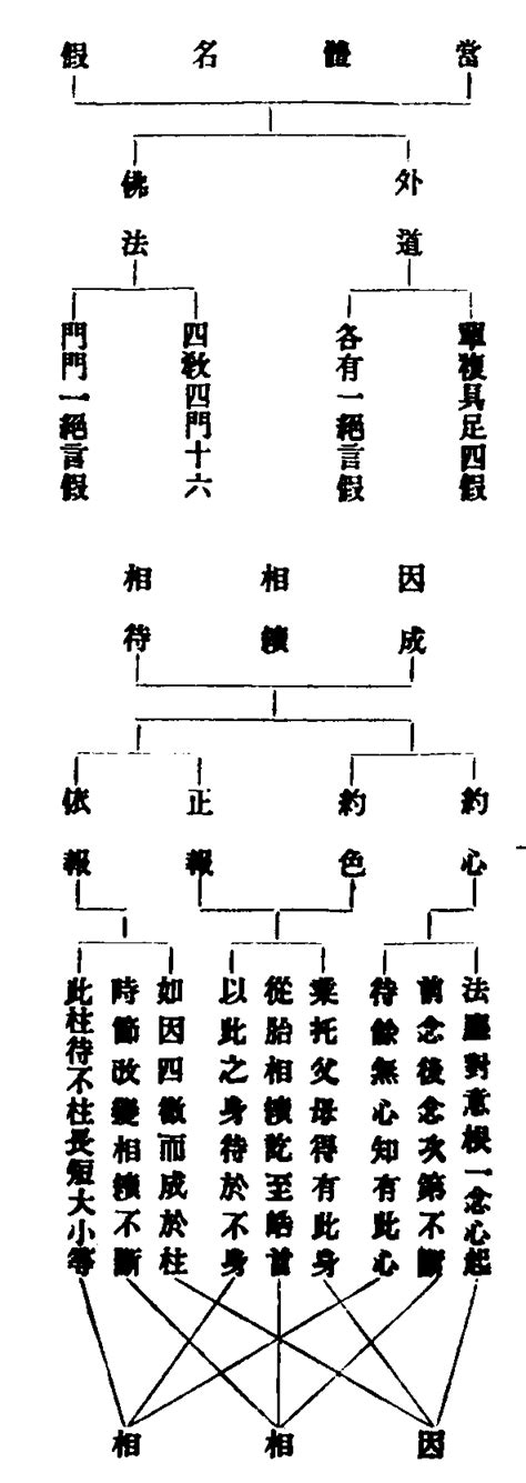 六十二見|六十二見（梵dvāṣaṣṭi dṛṣtiayaḥ，巴dvāsaṭṭhi